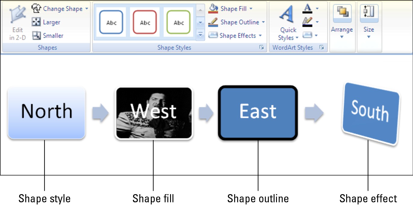 Figure 3-12: Ways to make a diagram shape stand out.